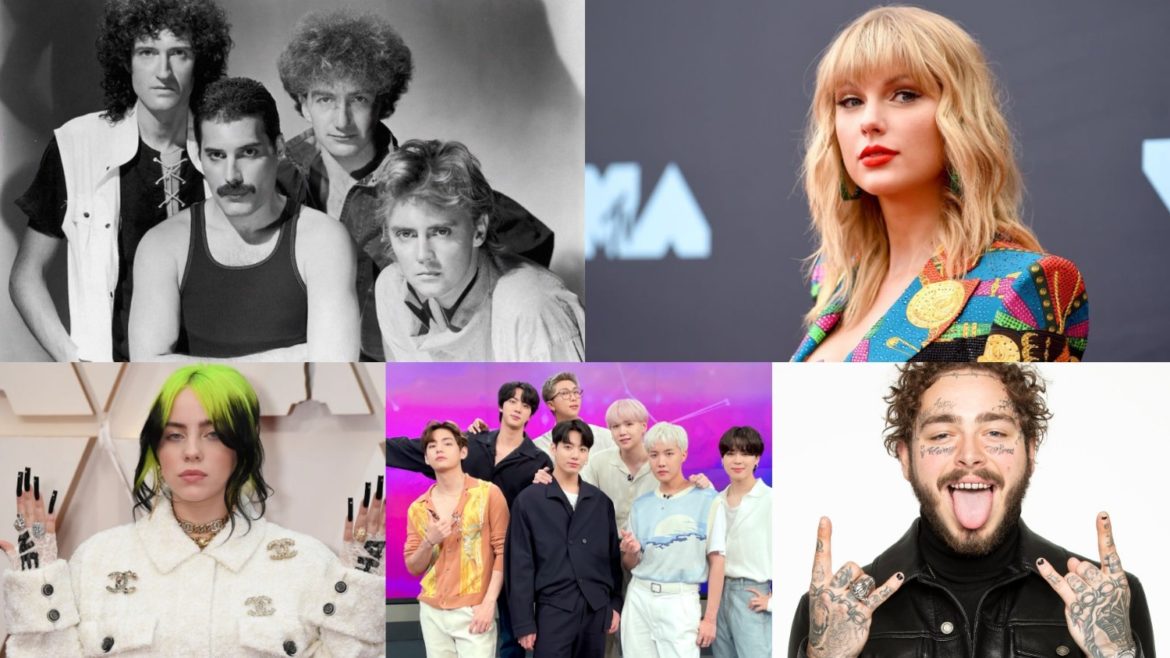 Billboard จัดอันดับ TOP 5 ศิลปินที่ทำรายได้สูงที่สุดจากทั่วโลกในปี 2020