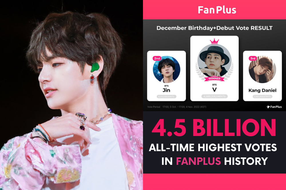วี BTS คว้า 4.5 พันล้านโหวต สูงสุดตลอดกาลของ FanPlus