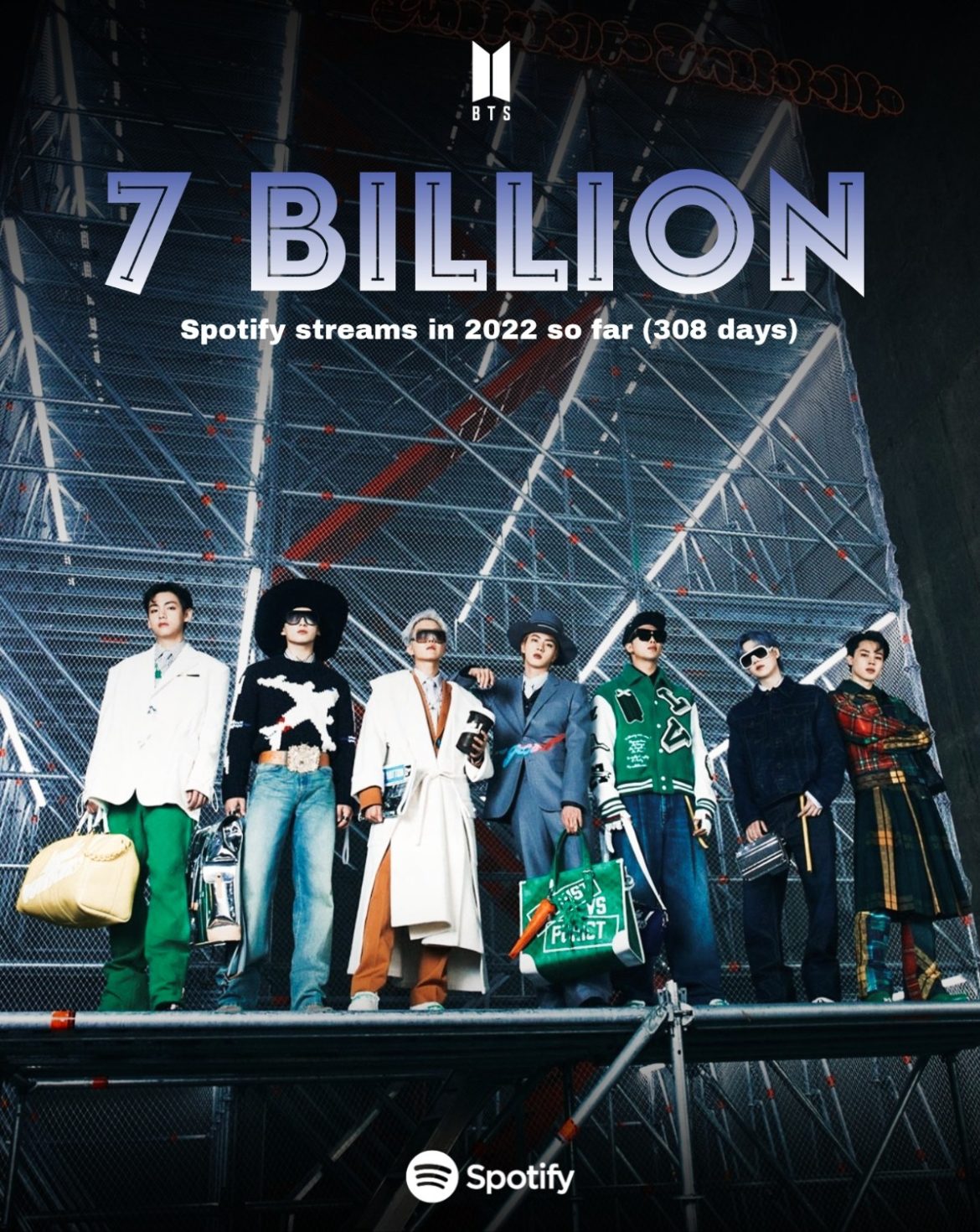 BTS มียอดสตรีมทะลุ “7 พันล้าน” สตรีมบน Spotify ในปี 2022 (308 วัน)