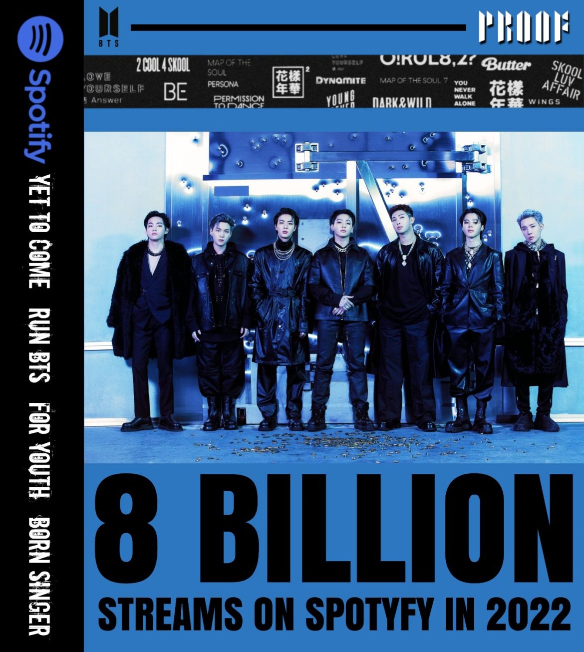 BTS มียอดสรีมทะลุ 8 พันล้านสตรีมบน Spotify ในปี 2022