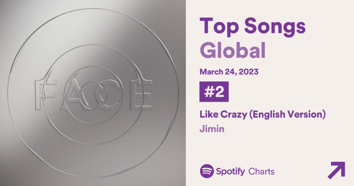 ‘Like Crazy (English Version)’ เดบิวต์อันดับ 2 บน Spotify Global🔥