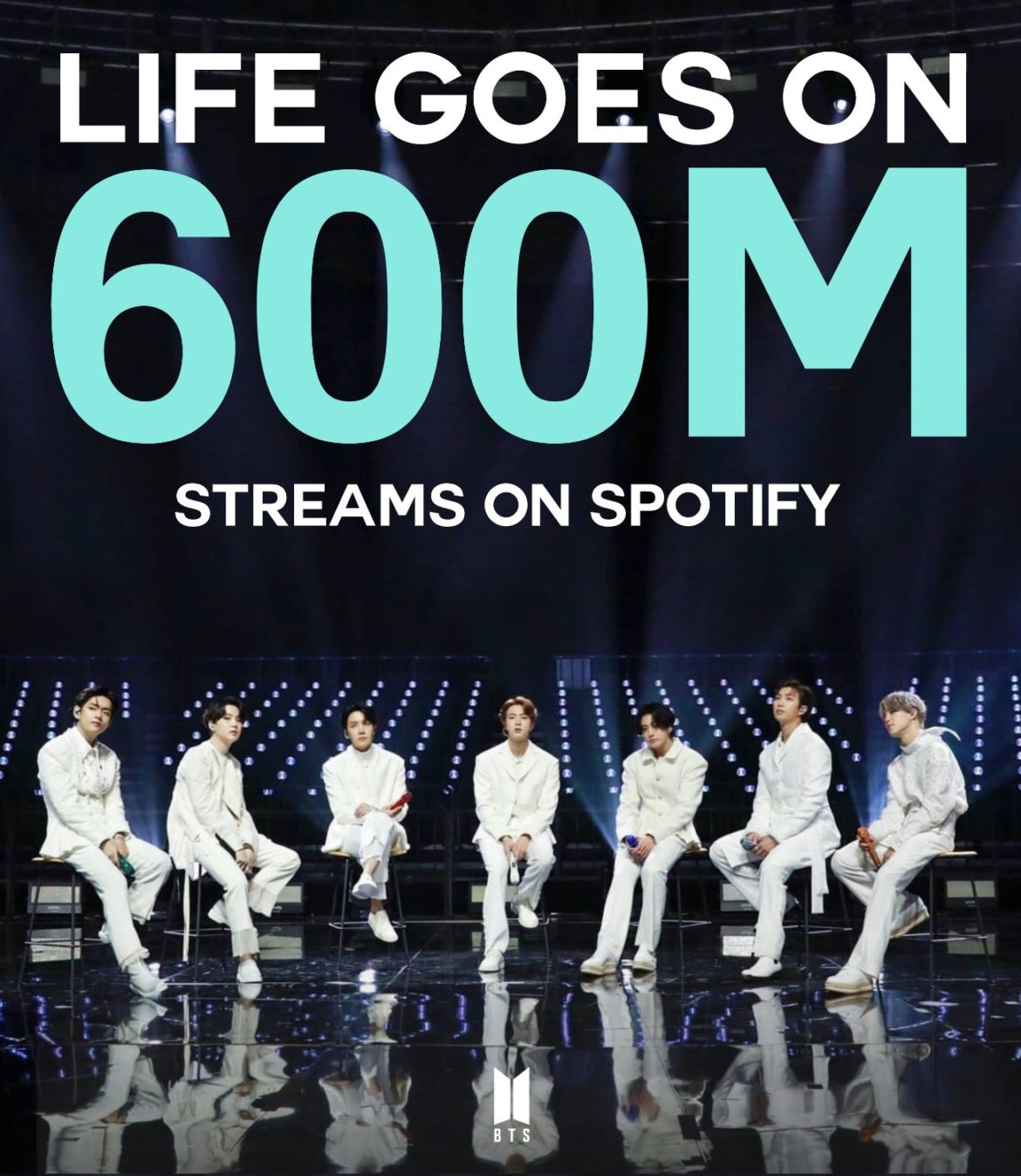 BTS (방탄소년단) ‘Life Goes On’ 600 MILLION streams on Spotify