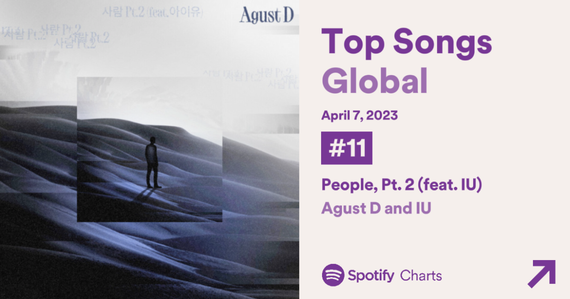 Agust D ‘People Pt.2 (feat. IU)’ เดบิวต์ที่ 11 บนชาร์ต Spotify Global