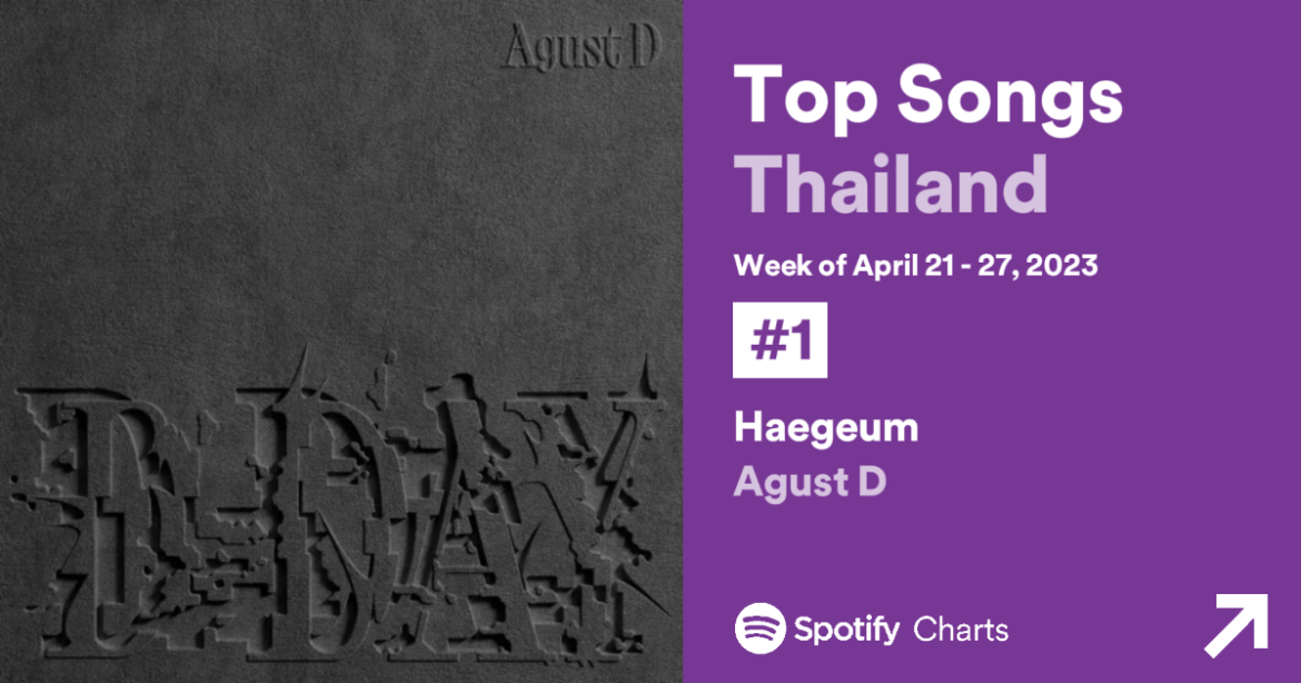 Agust D ‘Haegeum’ เดบิวต์อันดับ 1 บนชาร์ต Spotify Weekly Thailand