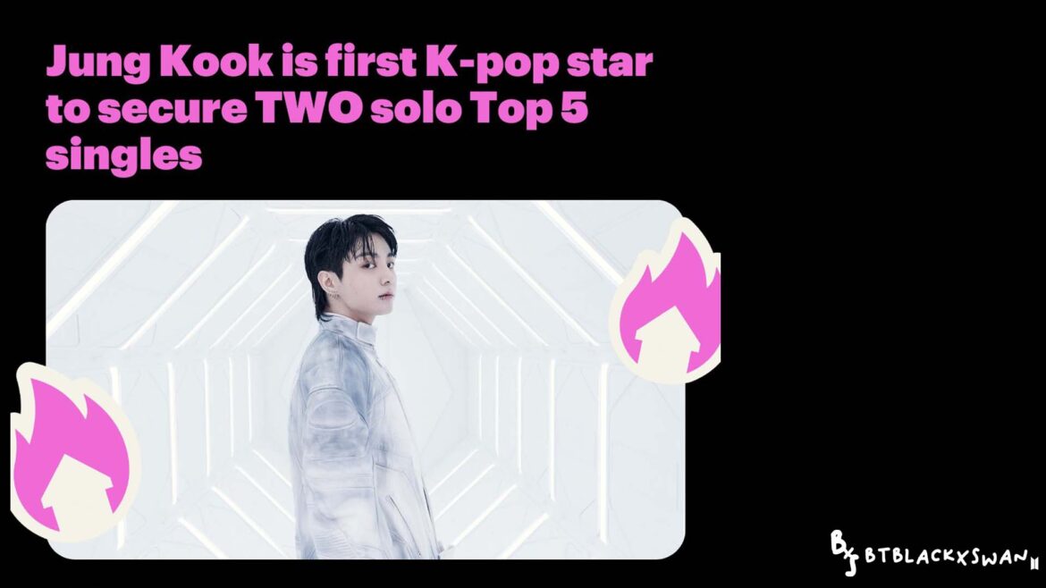 Jung Kook ‘3D’ เดบิวต์อันดับที่ 5 บน UK Official Singles Chart