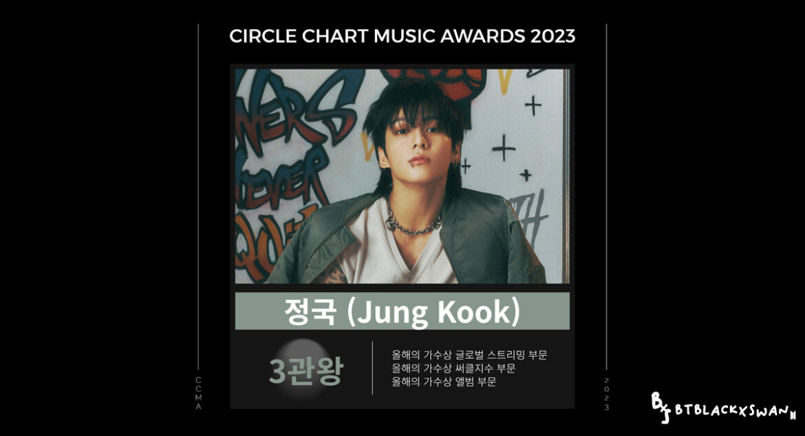 Jung Kook คว้ารางวัลใน CIRCLE CHART MUSIC AWARDS 2023